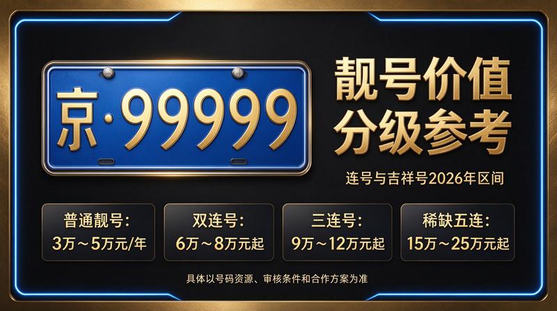 2026年北京车牌租赁服务展示